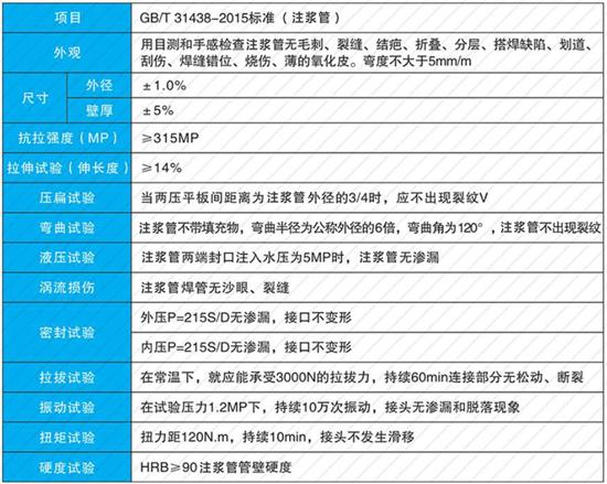 洛阳60注浆管批发性能参数