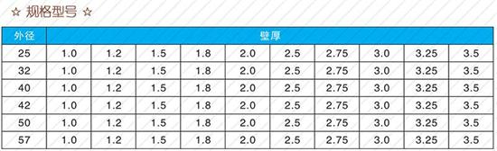 洛阳25注浆管现货规格尺寸